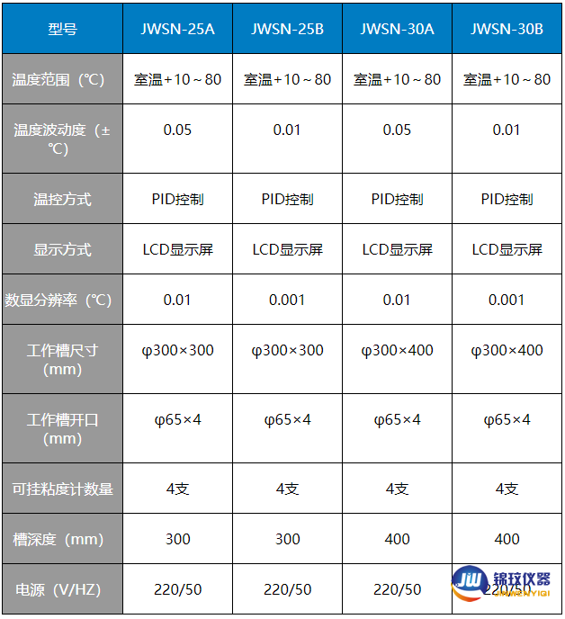 烏氏粘度計專用草參數(shù)02